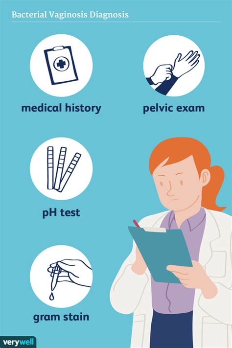 how long does it take for bv test results|How Bacterial Vaginosis Is Diagnosed .